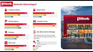 Pilot Flying J Network Advantages