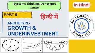 Famous 6. Growth and Underinvestment System Archetype Wealth