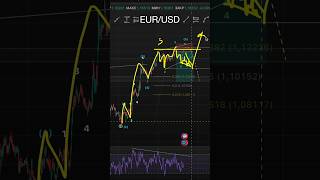 EUR/USD три варианта развития событий на евро долар. Прогноз 27.10.2025 #forextrading #eurusd #eur