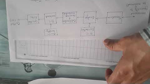 IE308 1.1 Meaning of Signal Conditioning L B Joshi GPC Ajmer