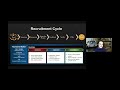 LinkedIn Webinar Full Content Episode 1