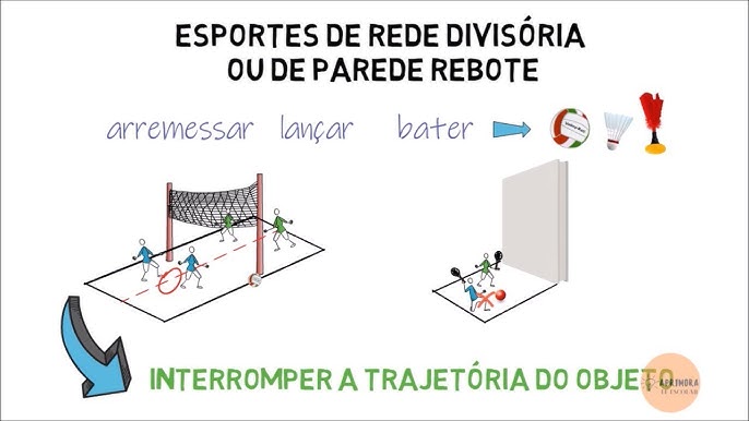 Jogos motores de invasão