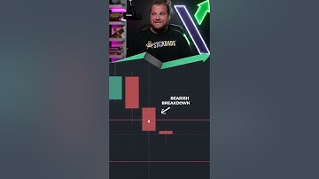 The ORB is one of the easiest strategies you can learn.