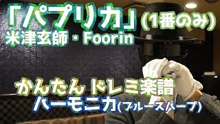 パプリカ