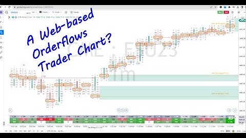 Introducing Orderflows Trader On Gocharting A Web Based Footprint Chart