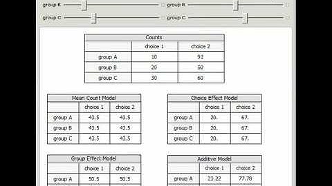 Comparing Models for Two-Way Contingency Tables