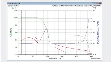 TGA - Data Collection & Close Out