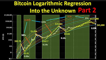 Bitcoin Logarithmic Regression Projections: Into the Unknown (Part 2)