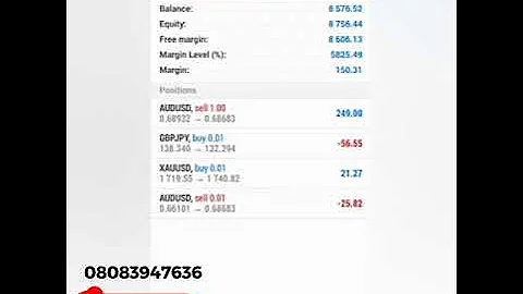 How to take partial profit on MT4 | How to partial close a trade on MT4