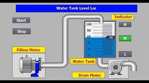 Filling Water Tank with PLC and HMI | TIA Portal V18
