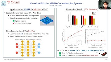 AI-assisted Massive MIMO Communication Systems || 3-Minute Presentation