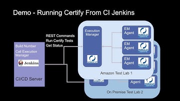 CI/CD Demo: How to Run Worksoft Certify Processes from Jenkins at Scale and in Parallel
