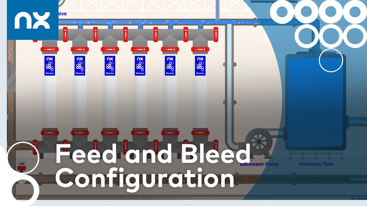 Feed and Bleed Configuration | NX Filtration - YouTube