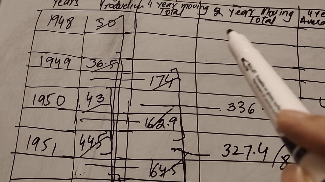 centered moving average