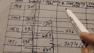Celebrity centered moving average Profile