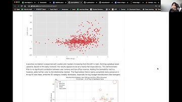 Phase 1 Office Hour: Readme