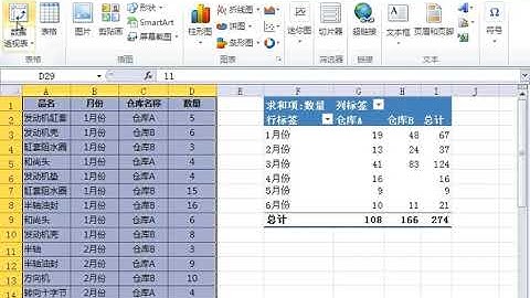 Excel 创建动态数据透视表