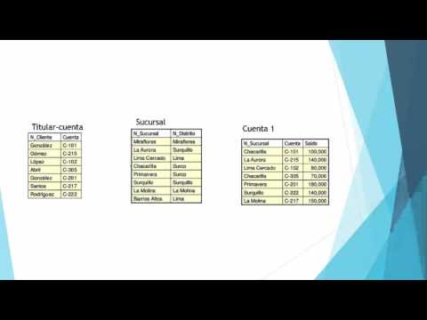 Algebra Relacional: Operación De División - Youtube