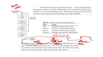 Clocking Regions and why race condition does not exist in SystemVerilog? (23 April 2020)