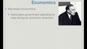 AP Gov Review: Unit #5 In 10 Minutes!