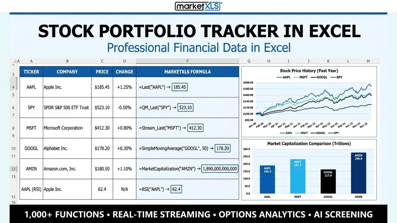 Stock Portfolio Tracker In Excel — Live Data, Analysis & Strategies in Excel