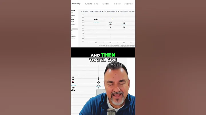 Federal Reserve Dot Plot: 2026 Rate Predictions Revealed! #shorts