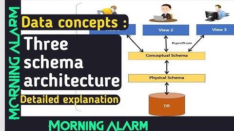 Three schema architecture - Data concepts || DBMS || SPARC/ANSI architecture || Morning Alarm