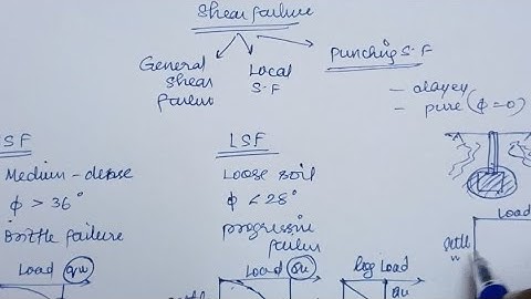 Shallow foundation - types of shear failure - prerequisite for shallow foundation