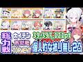 【ブルアカ】TORMENT:個人的な被り無し2凸 総力戦カイテン市街地 39,397,121pt 模擬 【ブルーアーカイブ】