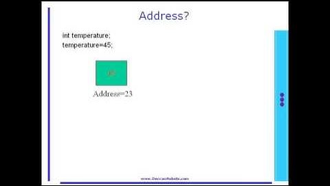Embedded C Programming for Microcontroller   Chapter 6