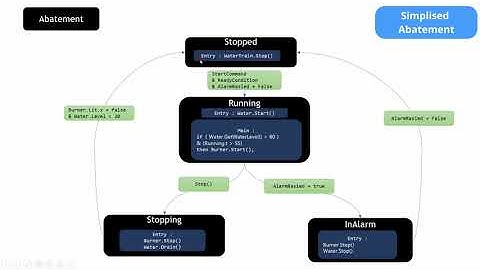 CodeSys Application Example - Simple Abatement