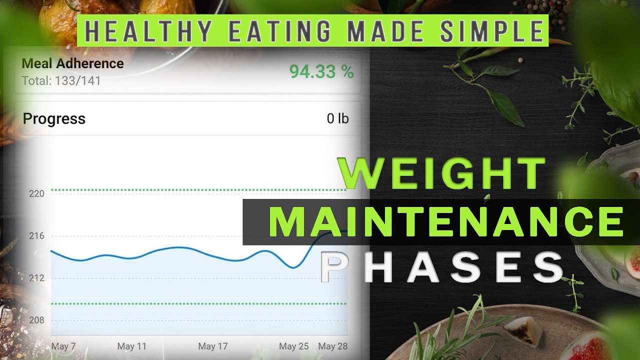 Maintenance Phases Healthy Eating Made Simple 7 YouTube