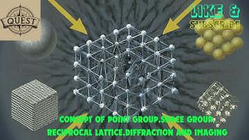 Concept of point group, space group, reciprocal lattice, diffraction and imaging