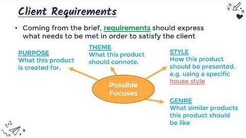 Design Briefs & Client Requirements (Creative iMedia R081 #2)