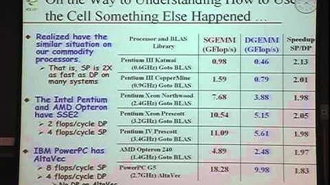 Supercomputers and Clusters and Grids, Oh My!