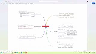 Python Programming - File Handling Mindmap(Tamil)