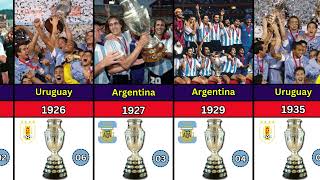 Copa America Winners List - 1916 To 2024