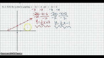 9-1 The Graphing Method