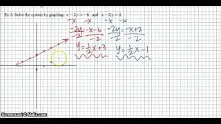 Full 9-1 The Graphing Method Guide