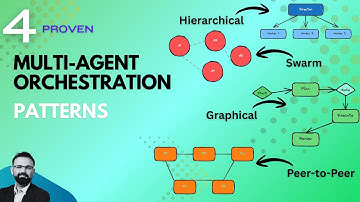 Why Your AI Agent Hits a Wall (And How Agent Orchestration Fixes It)