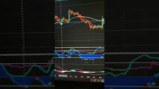 $XLM KTA LINK CRYPTO ANALYSIS 📈 JUNE 15