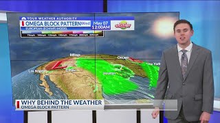 What is an Omega Block Pattern? Content