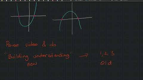 Sketching parabolas using the quadratic formula
