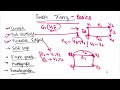 Basics of Graph Theory #discrete mathematics