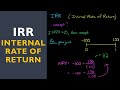 IRR (Internal Rate of Return)