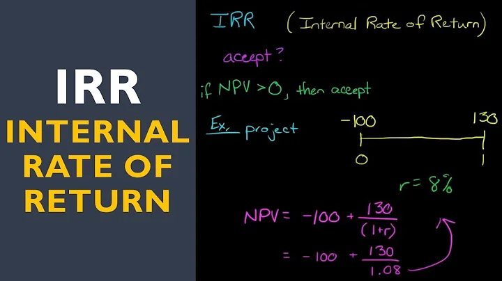 IRR (Internal Rate of Return) - DayDayNews