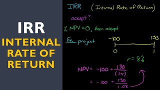 IRR (Internal Rate of Return) screenshot 4