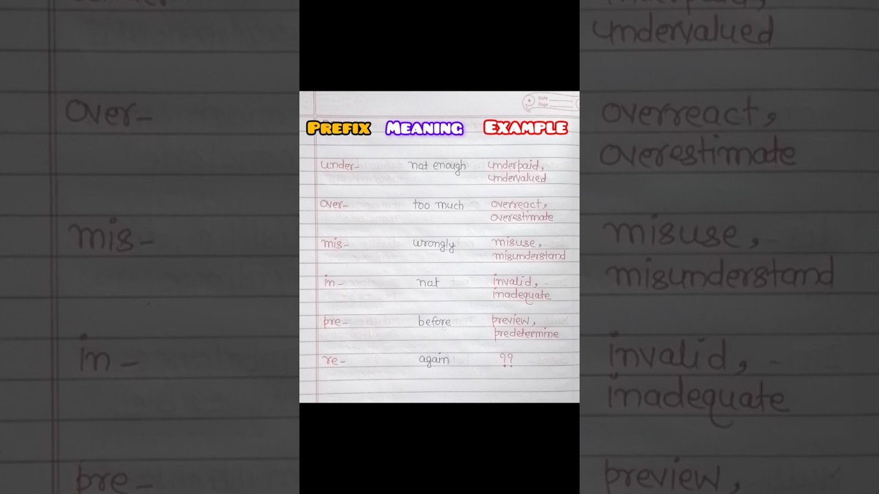 Discover PREFIXES That Change Word Meanings!