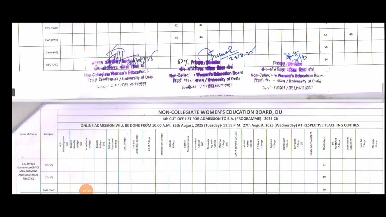 4th cut off BA programme 