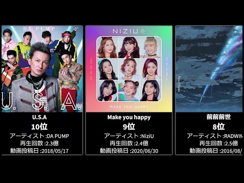 【MV(ミュージックビデオ)】再生回数ランキング【MV比較】
